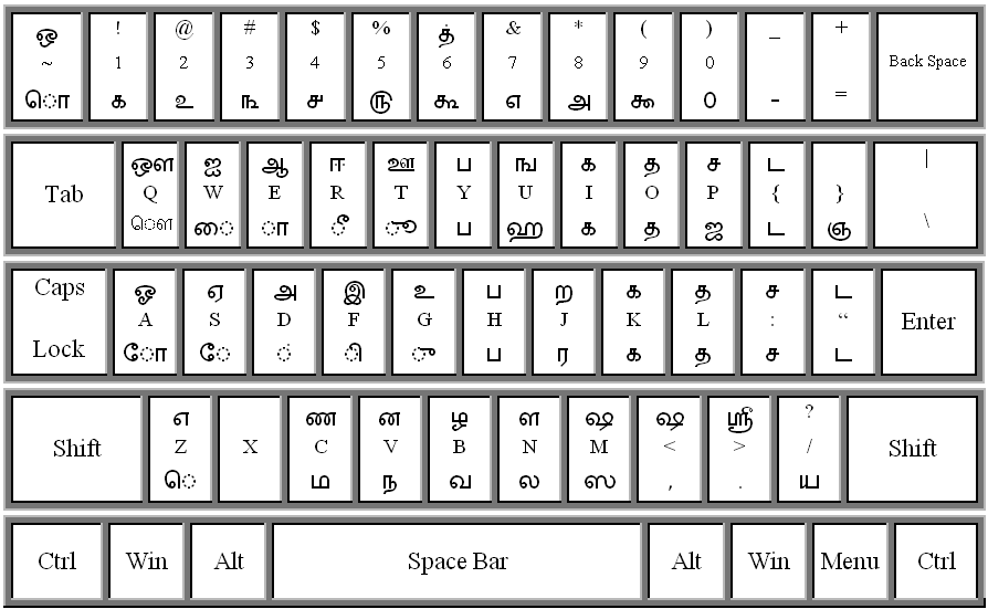 keyman tamil keyboard